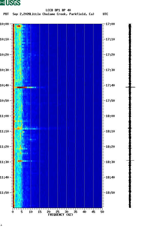 spectrogram plot