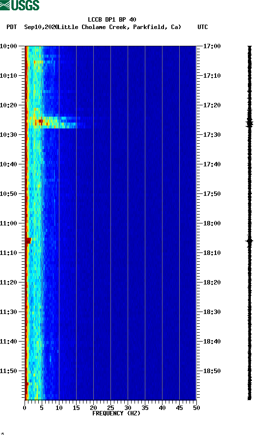 spectrogram plot