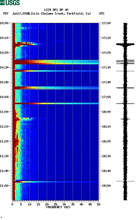 spectrogram plot