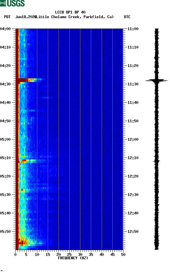 spectrogram plot