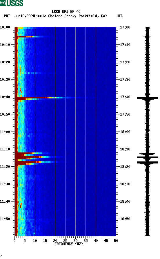 spectrogram plot