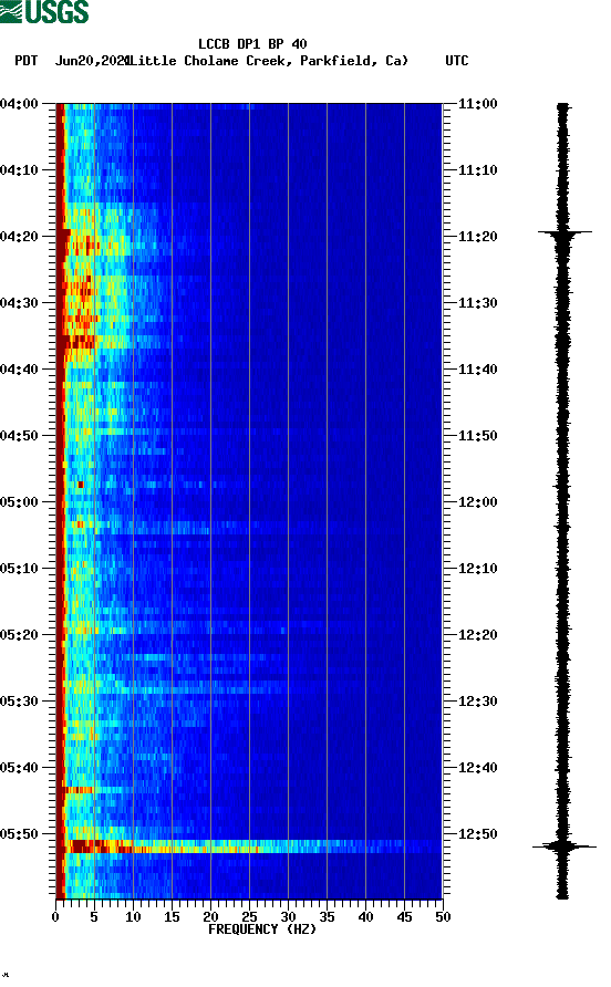 spectrogram plot