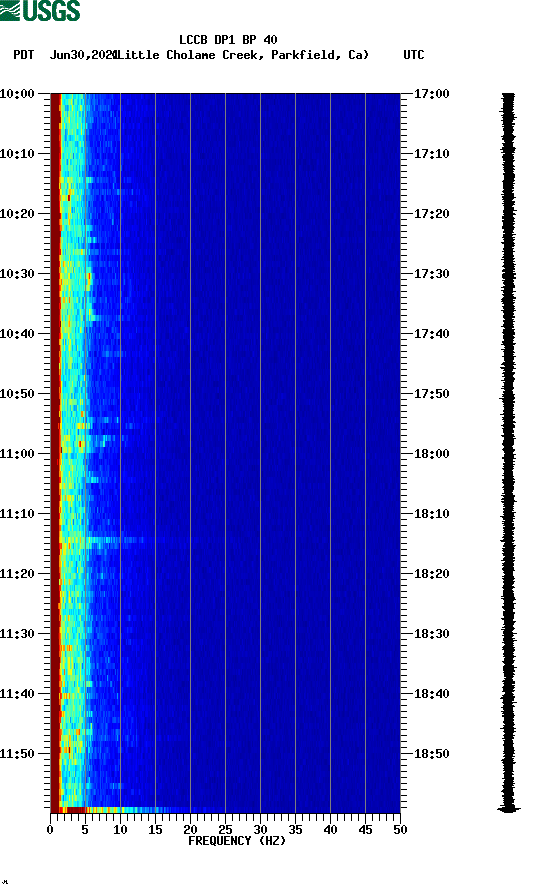 spectrogram plot