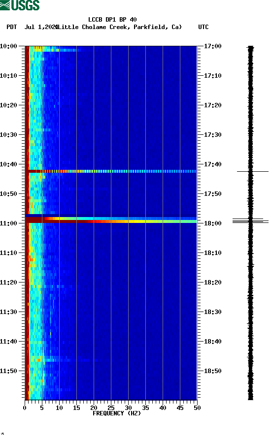 spectrogram plot