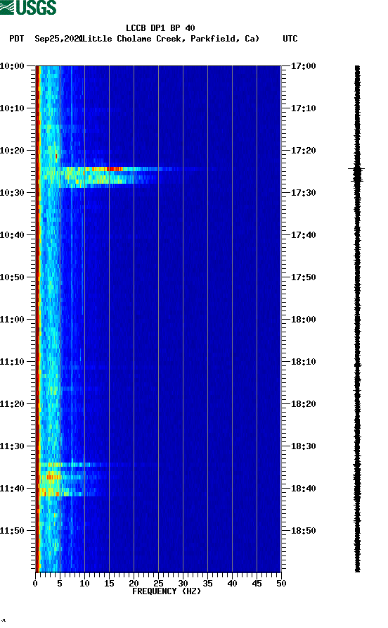 spectrogram plot