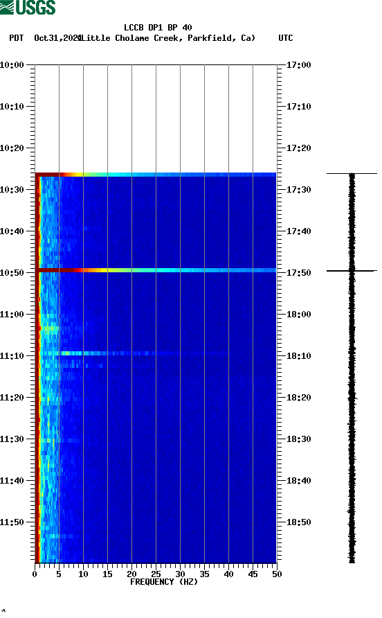 spectrogram plot