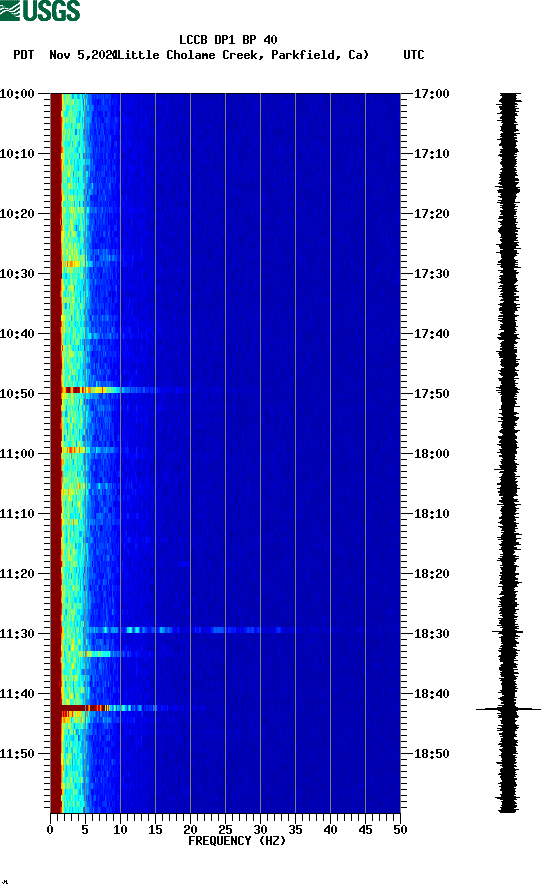 spectrogram plot