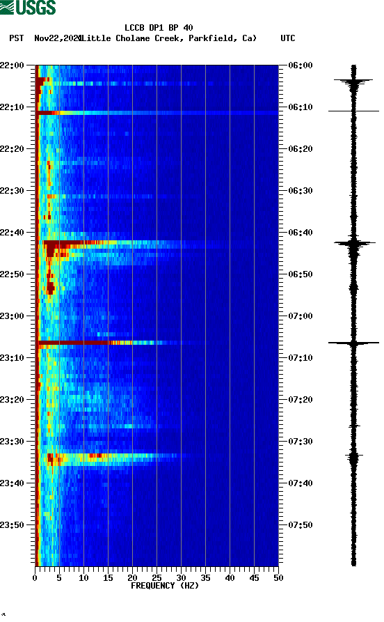 spectrogram plot