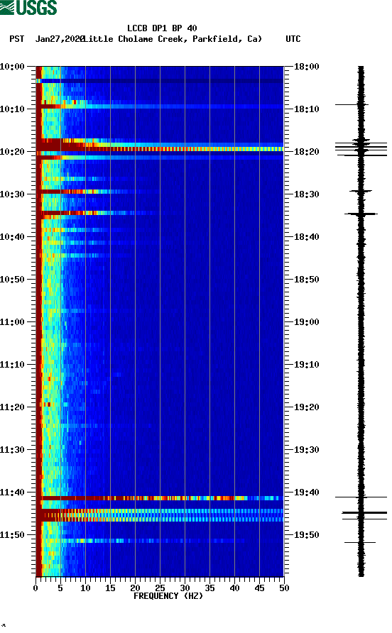 spectrogram plot