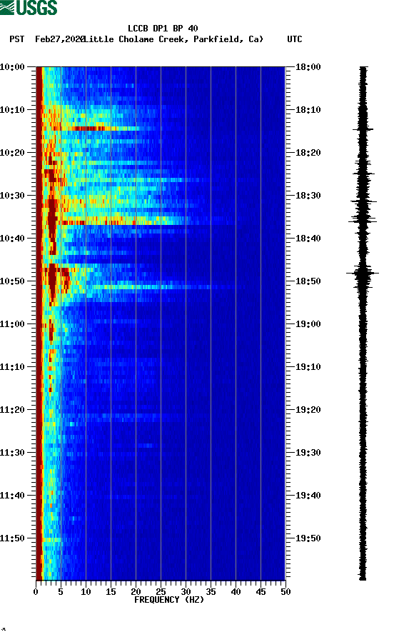 spectrogram plot