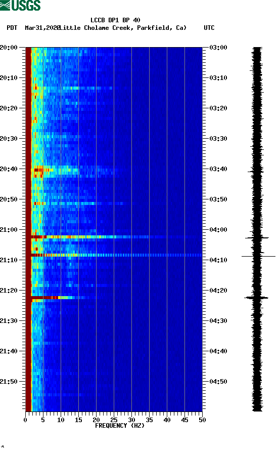 spectrogram plot