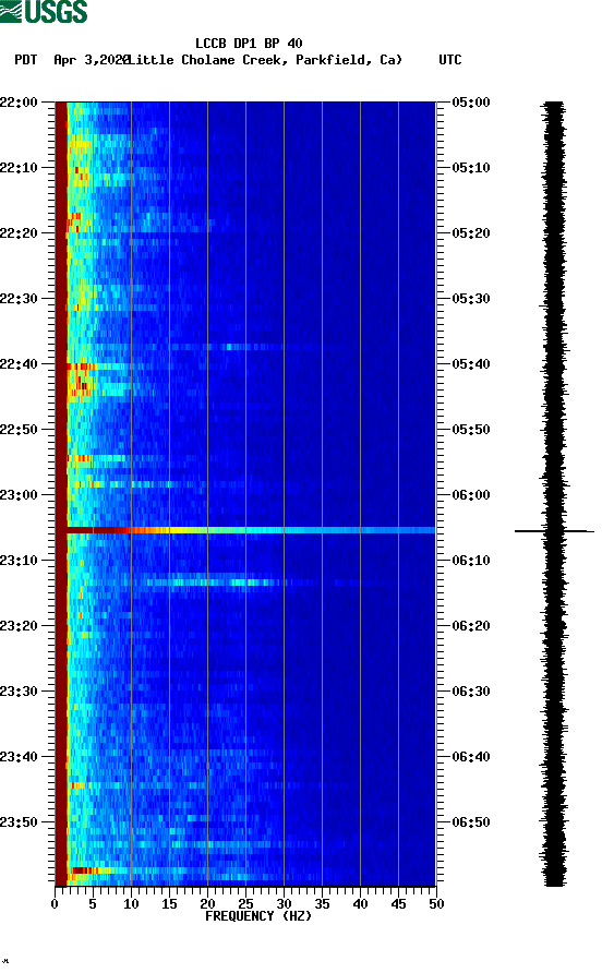 spectrogram plot