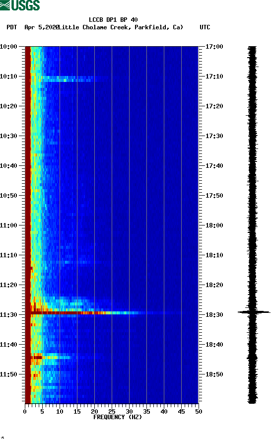 spectrogram plot