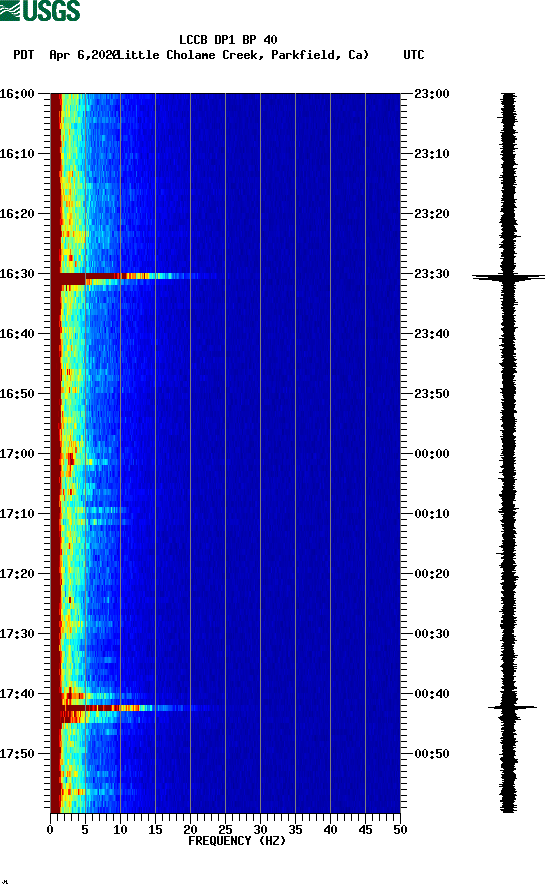 spectrogram plot