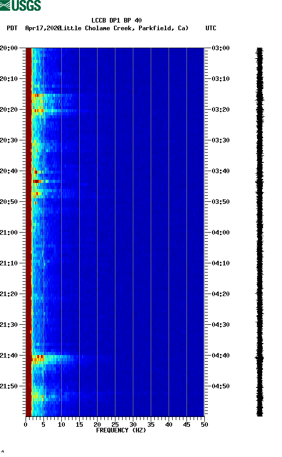 spectrogram plot