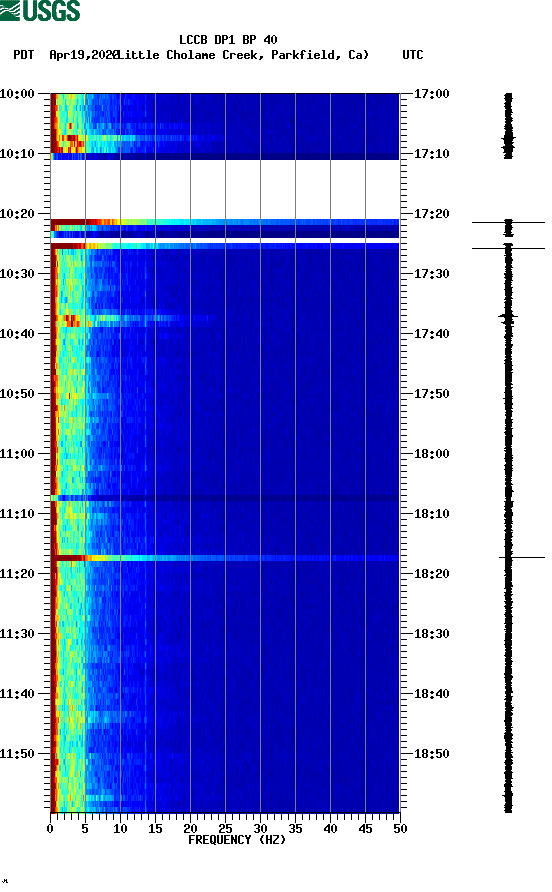 spectrogram plot