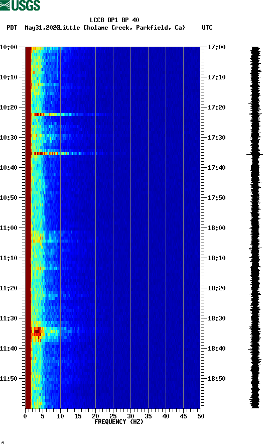 spectrogram plot