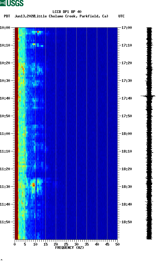 spectrogram plot