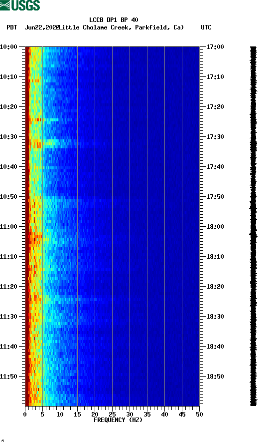 spectrogram plot