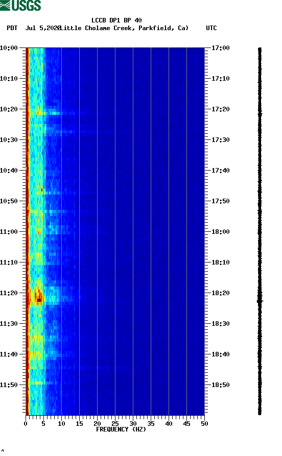 spectrogram plot