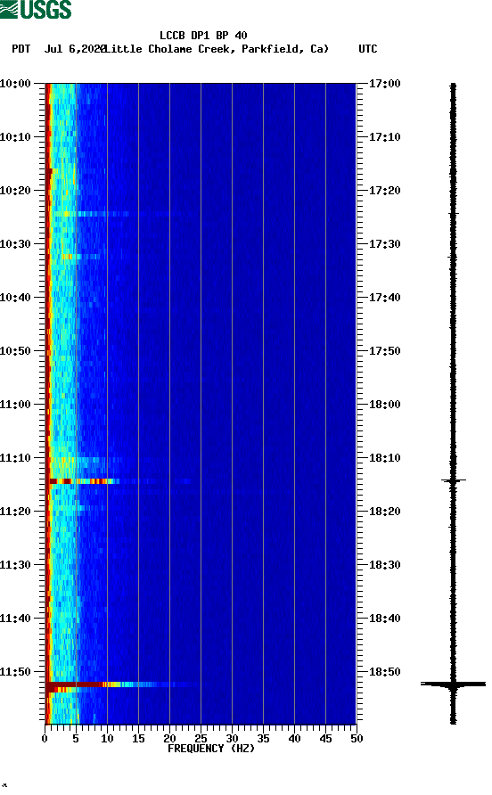 spectrogram plot