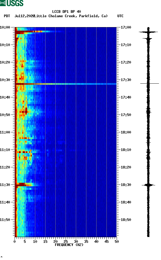 spectrogram plot