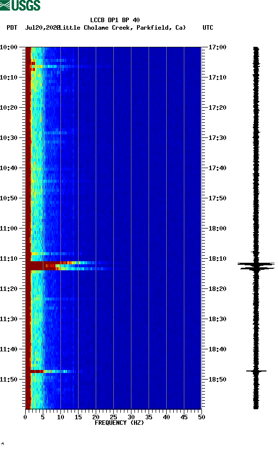 spectrogram plot