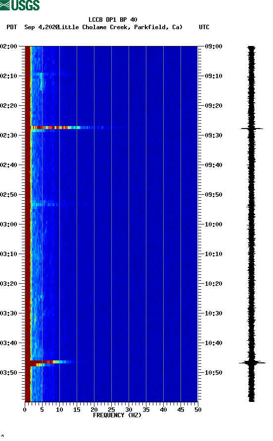 spectrogram plot