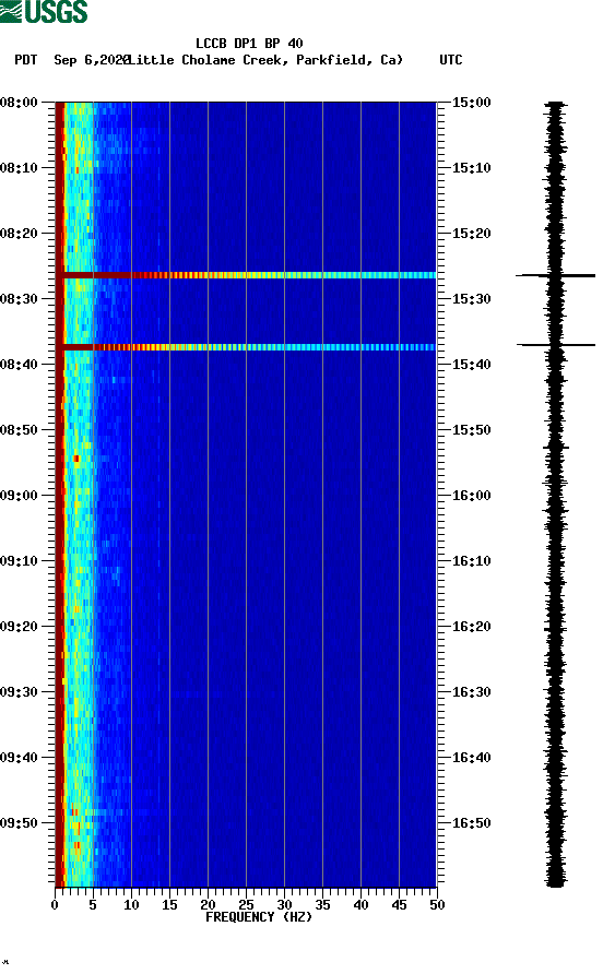 spectrogram plot