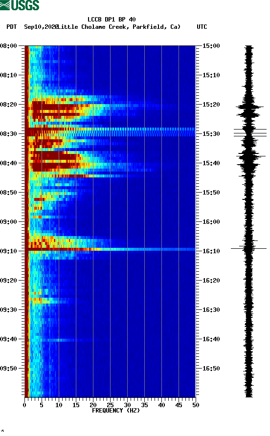 spectrogram plot