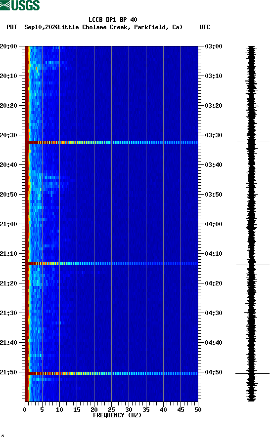 spectrogram plot