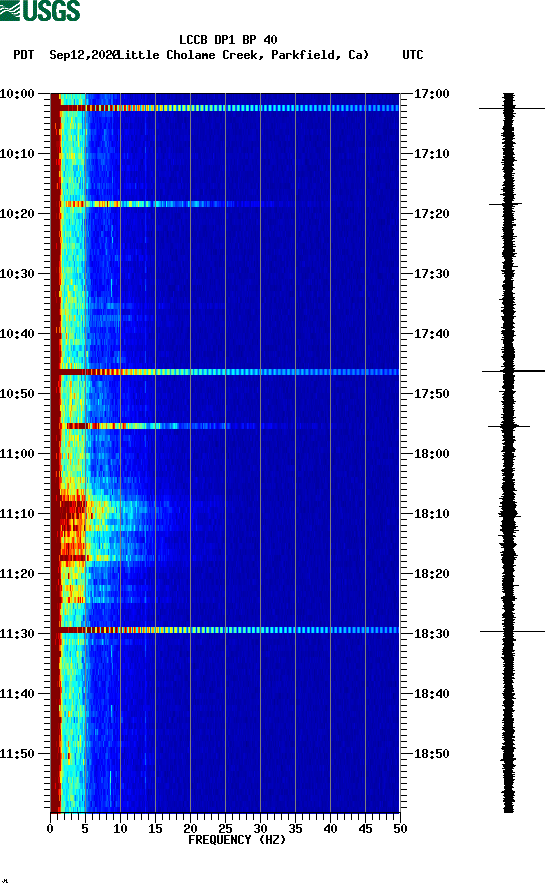 spectrogram plot