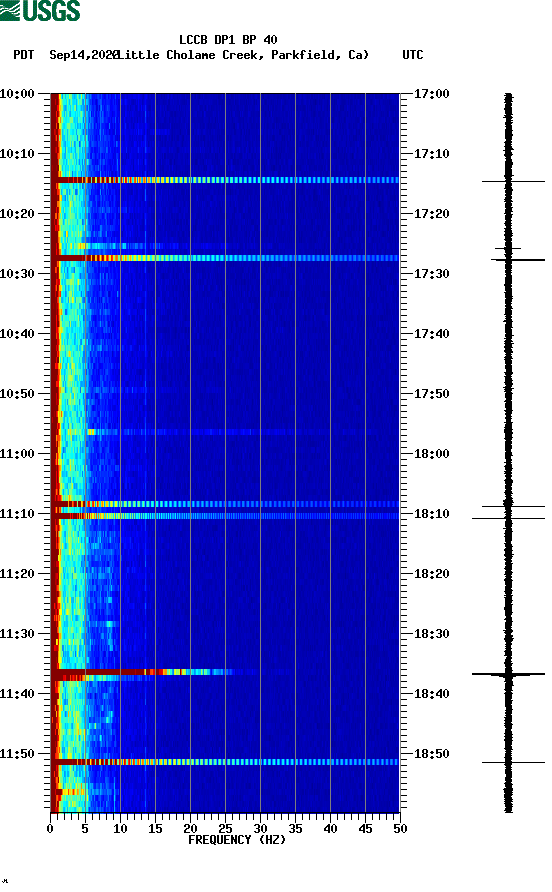 spectrogram plot