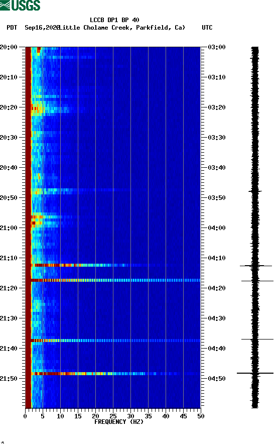 spectrogram plot