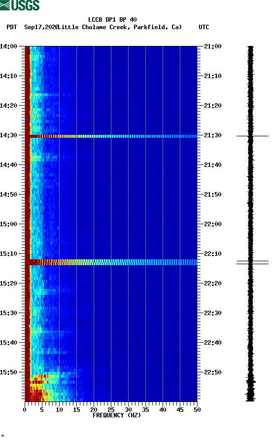 spectrogram plot