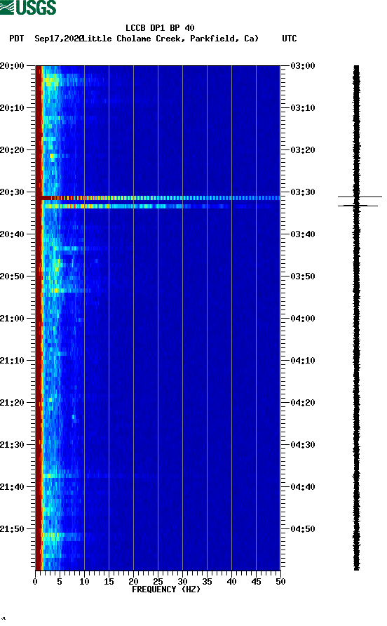 spectrogram plot