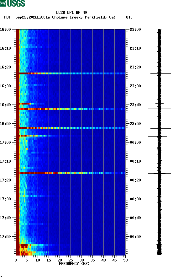 spectrogram plot