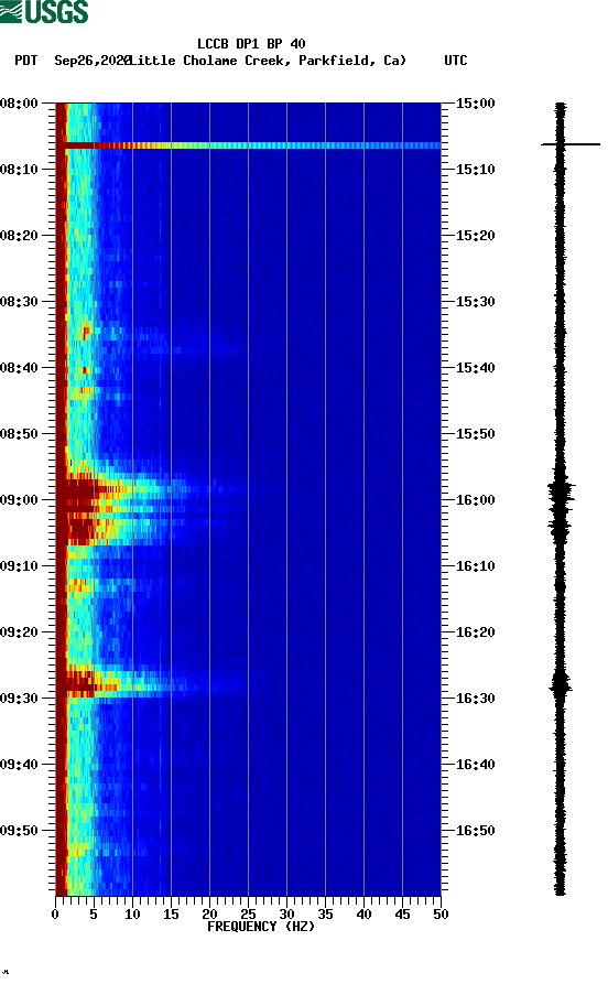 spectrogram plot