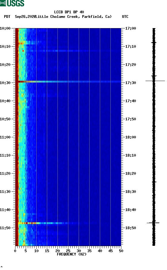 spectrogram plot