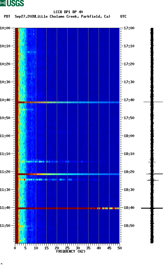 spectrogram plot