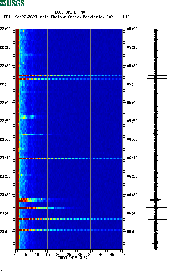 spectrogram plot