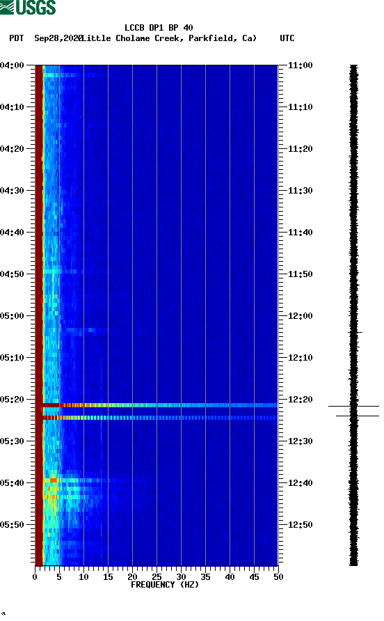 spectrogram plot