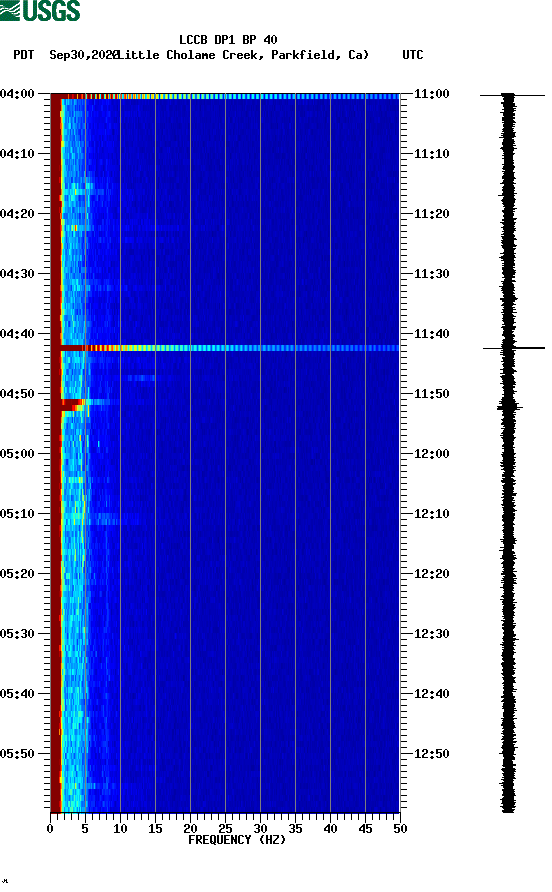 spectrogram plot