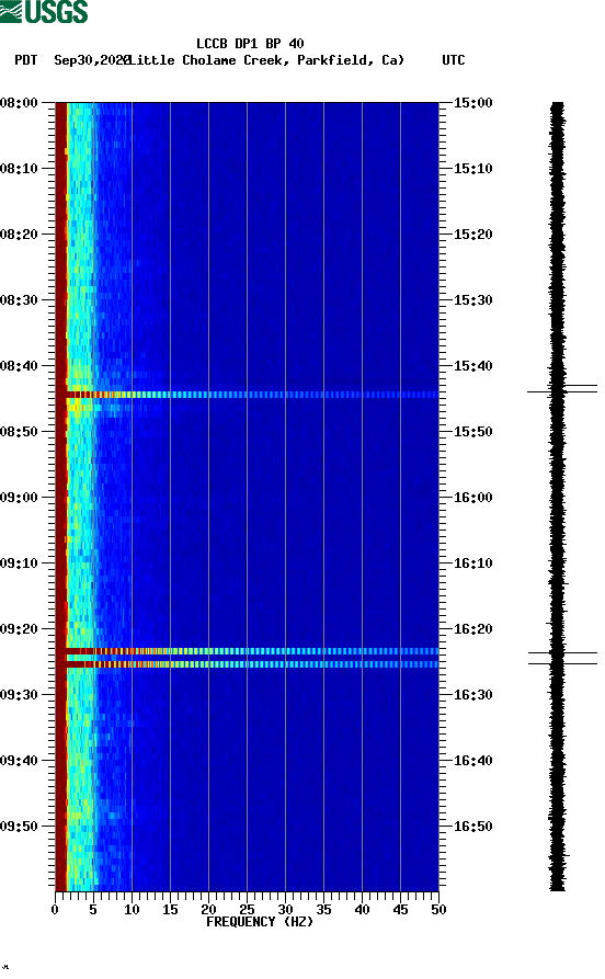 spectrogram plot