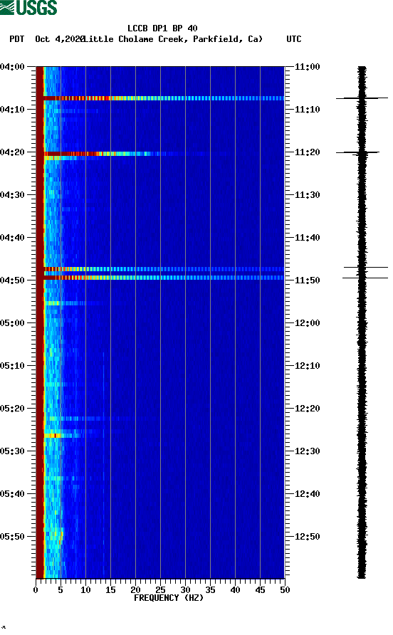 spectrogram plot