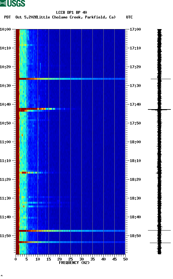 spectrogram plot