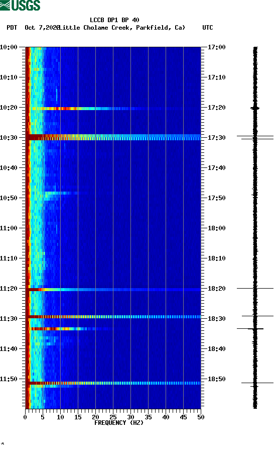 spectrogram plot