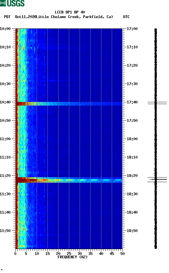 spectrogram plot