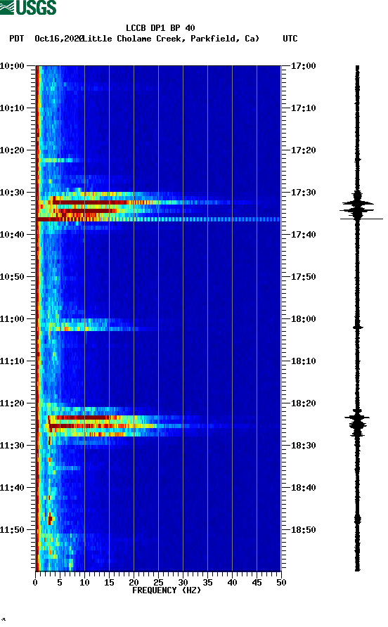 spectrogram plot