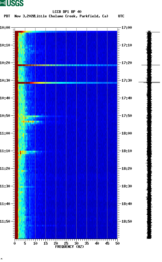 spectrogram plot